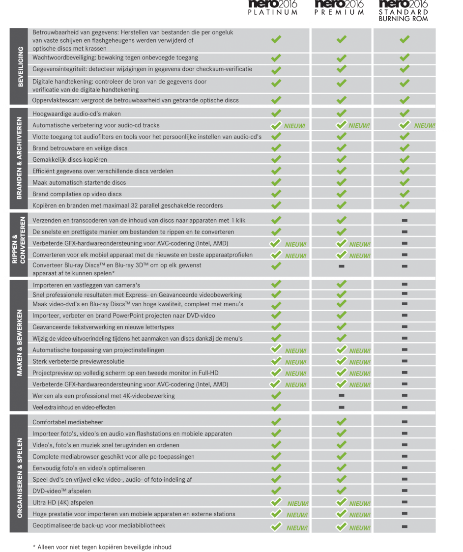 Van Comparison Chart