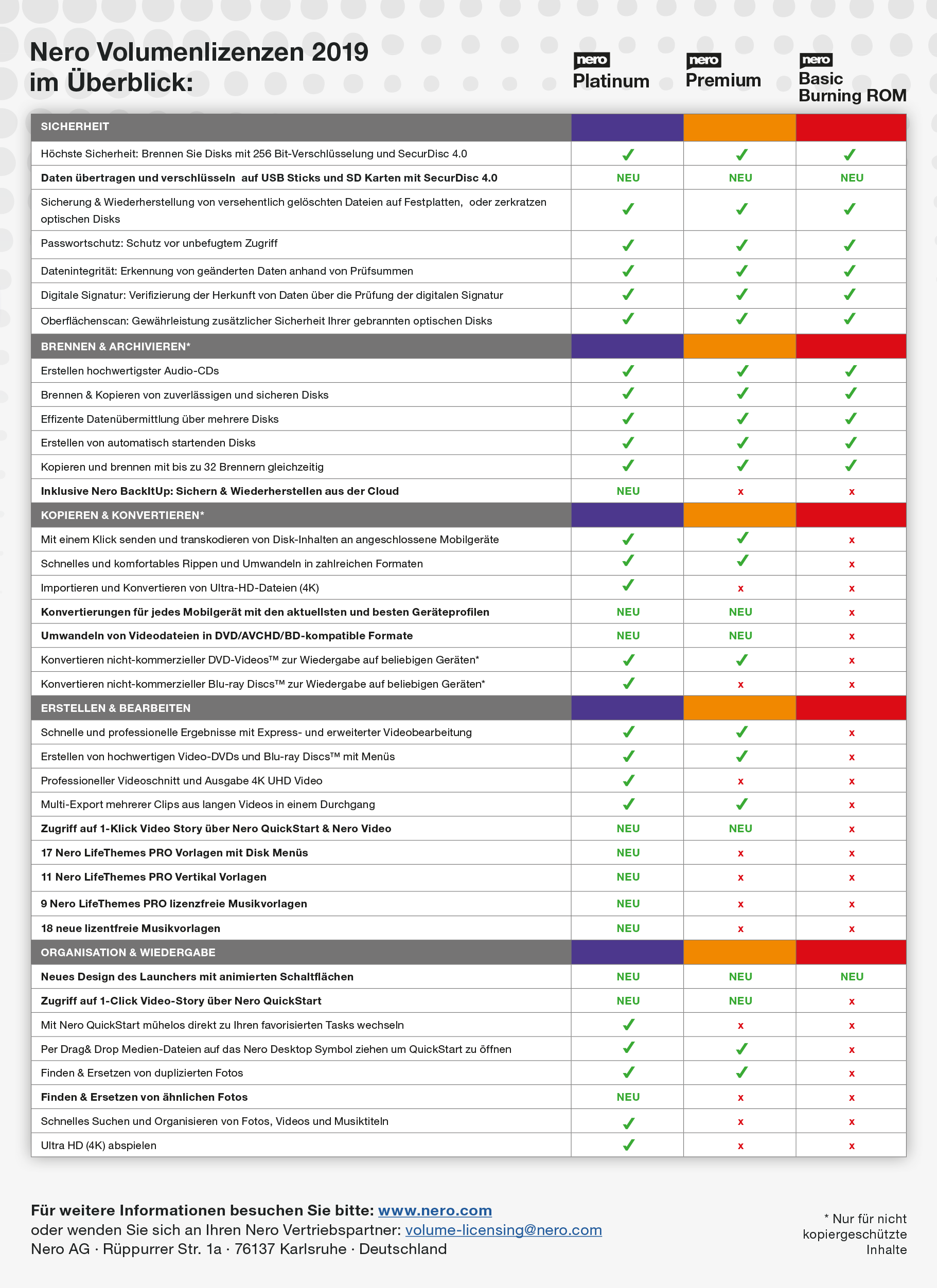 Javascript Comparison Chart