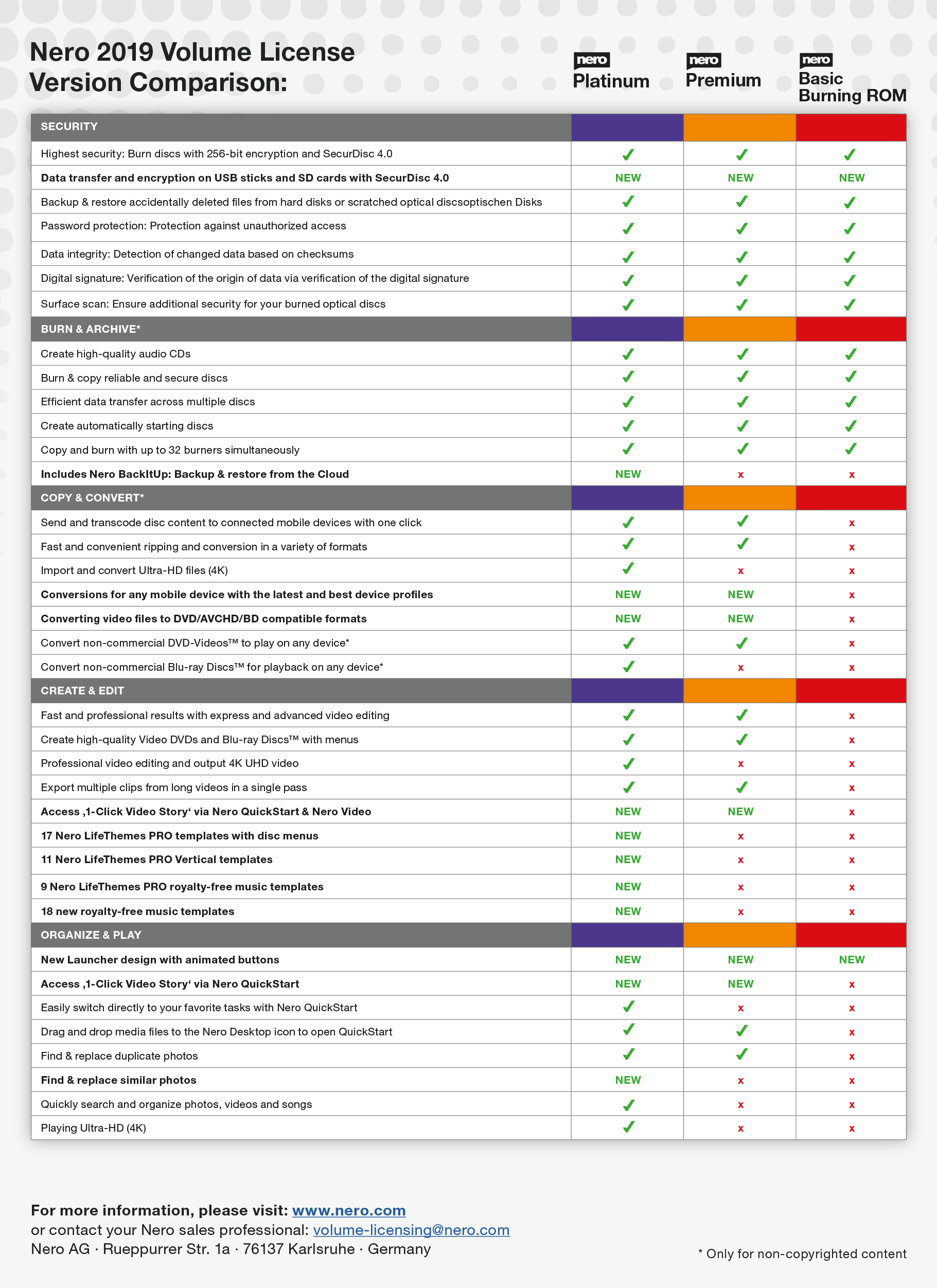 Video Comparison Chart